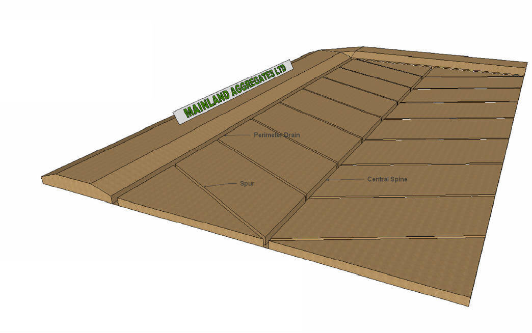 Drainage Channels for riding arenas