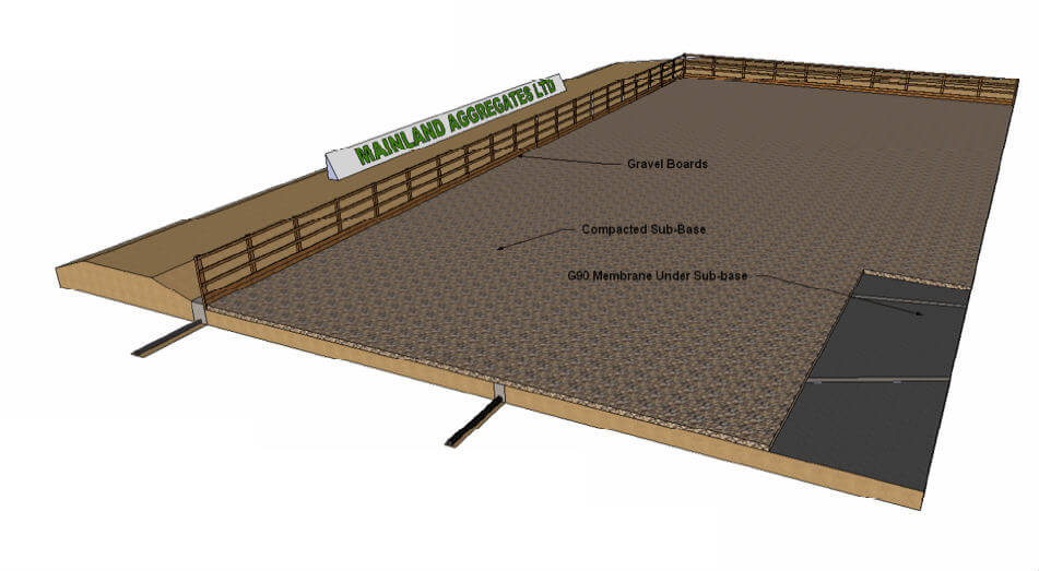 Riding Arena Construction Diagrams - Sub-base and fencing